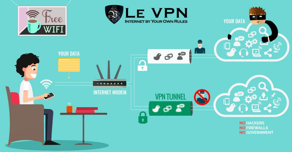 VPN Service